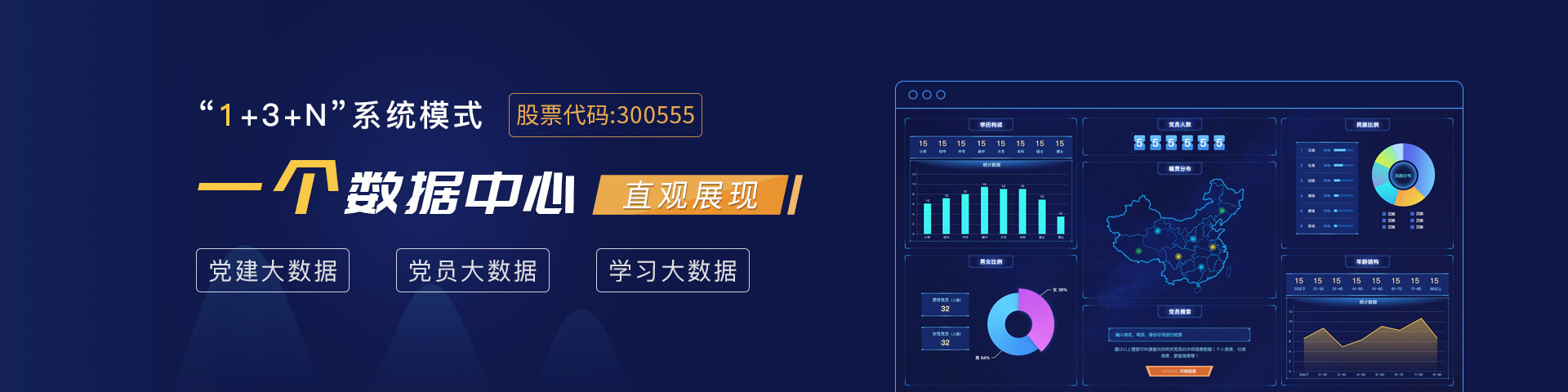 豪门国际物联数据中心直观展示