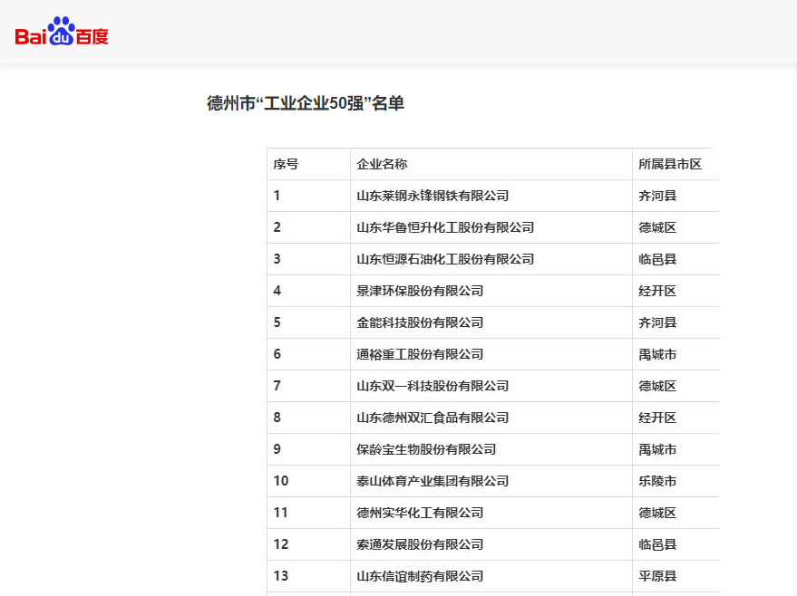 我公司成功入选“德州市双50强工业企业”名单