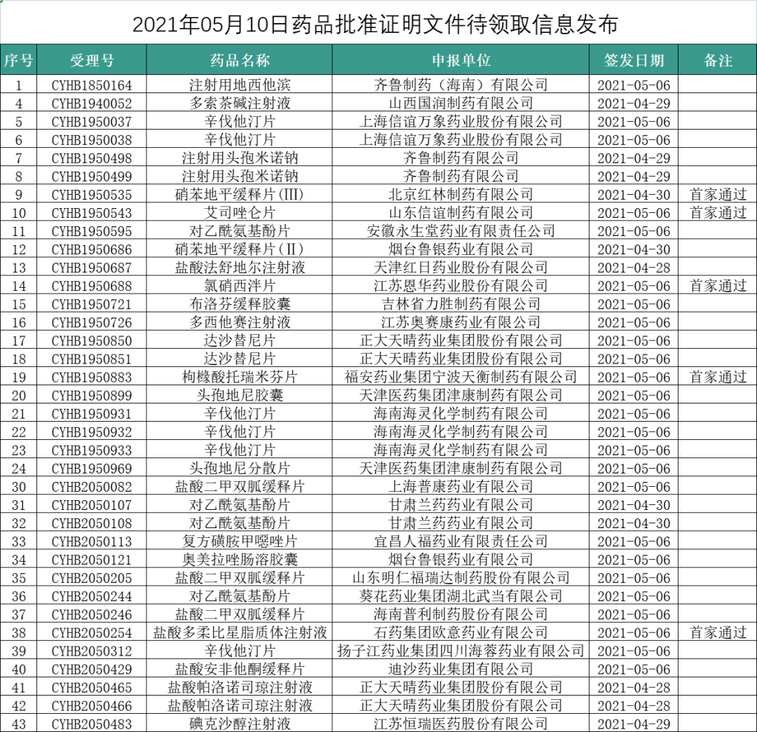 首家！山东qy球友会(基因)艾司唑仑片顺利获得一致性评价