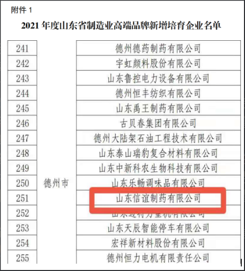 2021年由生产部牵头、质量管理部协助共同申报的“2021年度山东省制造业高端品牌培育企业”，已顺利获得申报！